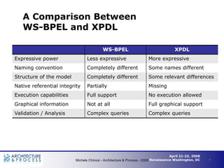 A Comparison Between
   WS-BPEL and XPDL

                                         WS-BPEL                                ...