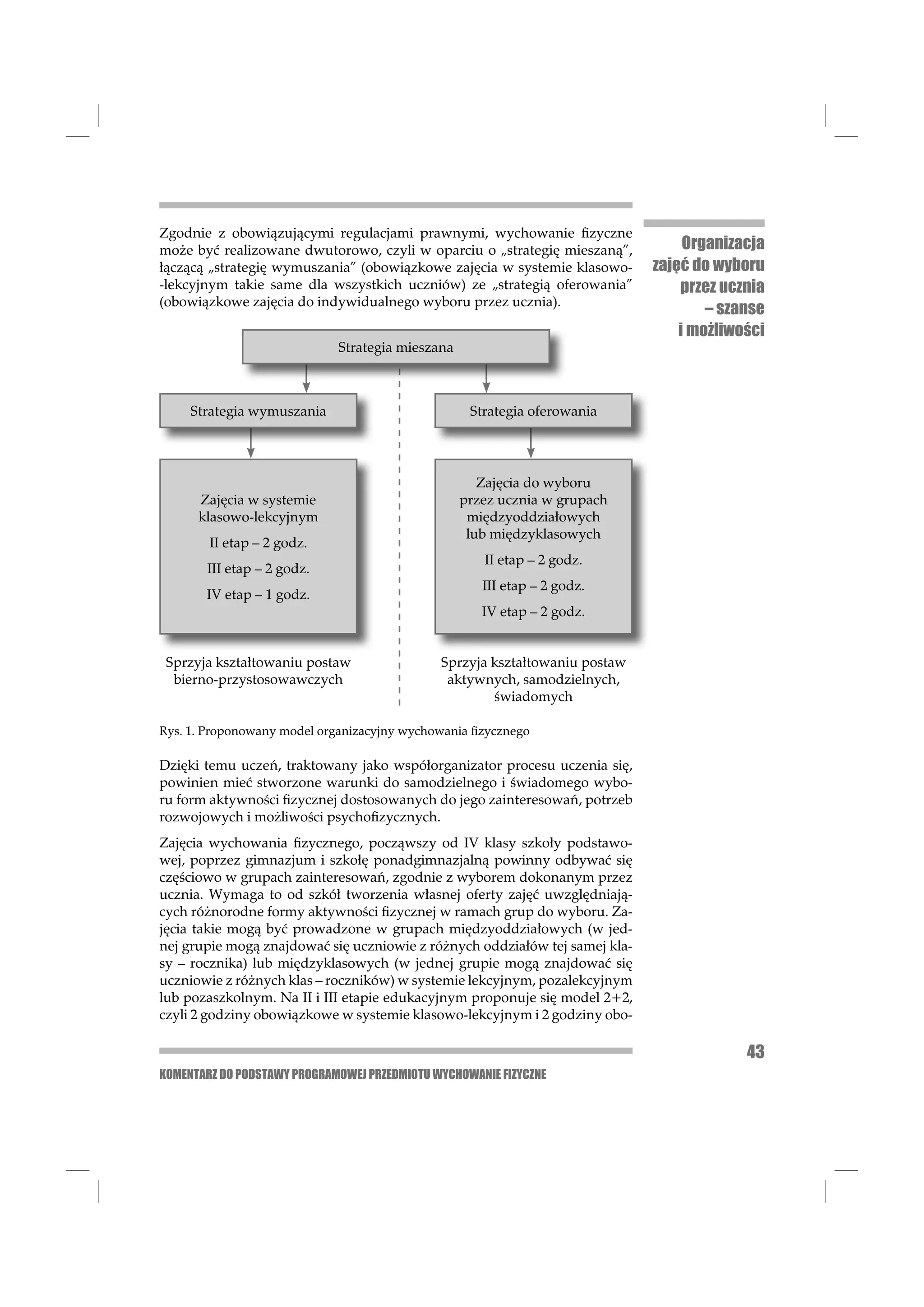 Zgodnie z obowiązującymi regulacjami prawnymi, wychowanie ﬁzyczne
może być realizowane dwutorowo, czyli w oparciu o „strategię mieszaną”,           Organizacja
łączącą „strategię wymuszania” (obowiązkowe zajęcia w systemie klasowo-      zajęć do wyboru
-lekcyjnym takie same dla wszystkich uczniów) ze „strategią oferowania”          przez ucznia
(obowiązkowe zajęcia do indywidualnego wyboru przez ucznia).
                                                                                     – szanse
                                                                                 i możliwości
                             Strategia mieszana



     Strategia wymuszania                          Strategia oferowania




                                                     Zajęcia do wyboru
      Zajęcia w systemie                          przez ucznia w grupach
      klasowo-lekcyjnym                            międzyoddziałowych
                                                   lub międzyklasowych
        II etap – 2 godz.
                                                     II etap – 2 godz.
       III etap – 2 godz.
                                                     III etap – 2 godz.
       IV etap – 1 godz.
                                                     IV etap – 2 godz.


 Sprzyja kształtowaniu postaw                 Sprzyja kształtowaniu postaw
  bierno-przystosowawczych                     aktywnych, samodzielnych,
                                                      świadomych

Rys. 1. Proponowany model organizacyjny wychowania ﬁzycznego

Dzięki temu uczeń, traktowany jako współorganizator procesu uczenia się,
powinien mieć stworzone warunki do samodzielnego i świadomego wybo-
ru form aktywności ﬁzycznej dostosowanych do jego zainteresowań, potrzeb
rozwojowych i możliwości psychoﬁzycznych.
Zajęcia wychowania ﬁzycznego, począwszy od IV klasy szkoły podstawo-
wej, poprzez gimnazjum i szkołę ponadgimnazjalną powinny odbywać się
częściowo w grupach zainteresowań, zgodnie z wyborem dokonanym przez
ucznia. Wymaga to od szkół tworzenia własnej oferty zajęć uwzględniają-
cych różnorodne formy aktywności ﬁzycznej w ramach grup do wyboru. Za-
jęcia takie mogą być prowadzone w grupach międzyoddziałowych (w jed-
nej grupie mogą znajdować się uczniowie z różnych oddziałów tej samej kla-
sy – rocznika) lub międzyklasowych (w jednej grupie mogą znajdować się
uczniowie z różnych klas – roczników) w systemie lekcyjnym, pozalekcyjnym
lub pozaszkolnym. Na II i III etapie edukacyjnym proponuje się model 2+2,
czyli 2 godziny obowiązkowe w systemie klasowo-lekcyjnym i 2 godziny obo-

                                                                                          43
KOMENTARZ DO PODSTAWY PROGRAMOWEJ PRZEDMIOTU WYCHOWANIE FIZYCZNE
 