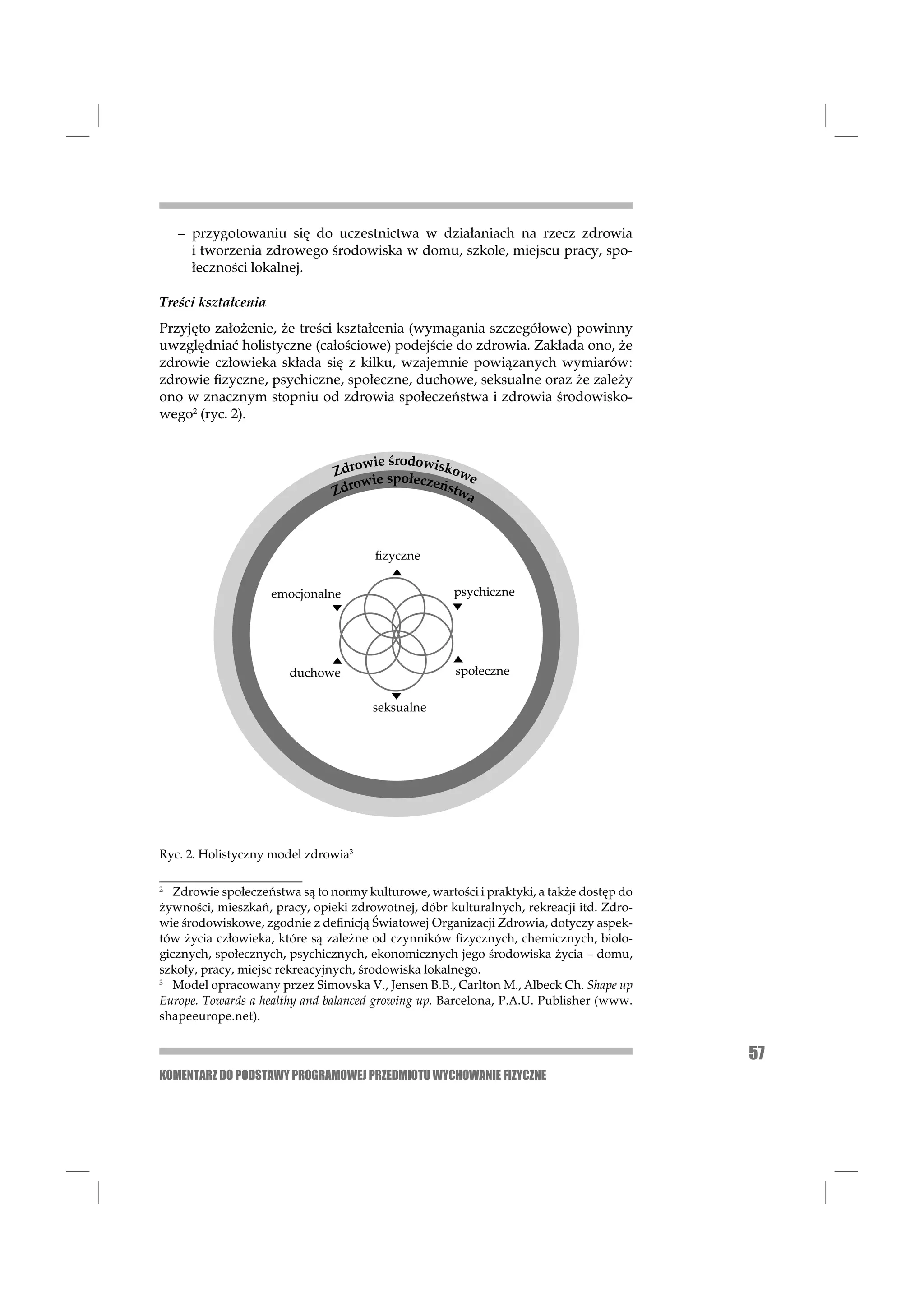 – przygotowaniu się do uczestnictwa w działaniach na rzecz zdrowia
     i tworzenia zdrowego środowiska w domu, szkole, miejscu pracy, spo-
     łeczności lokalnej.

Treści kształcenia
Przyjęto założenie, że treści kształcenia (wymagania szczegółowe) powinny
uwzględniać holistyczne (całościowe) podejście do zdrowia. Zakłada ono, że
zdrowie człowieka składa się z kilku, wzajemnie powiązanych wymiarów:
zdrowie ﬁzyczne, psychiczne, społeczne, duchowe, seksualne oraz że zależy
ono w znacznym stopniu od zdrowia społeczeństwa i zdrowia środowisko-
wego2 (ryc. 2).


                                   wie środowisko
                               Zdro               we
                                  owie społeczeństw
                               Zdr                 a



                                       ﬁzyczne


                     emocjonalne                     psychiczne




                       duchowe                       społeczne

                                      seksualne




Ryc. 2. Holistyczny model zdrowia3

2
   Zdrowie społeczeństwa są to normy kulturowe, wartości i praktyki, a także dostęp do
żywności, mieszkań, pracy, opieki zdrowotnej, dóbr kulturalnych, rekreacji itd. Zdro-
wie środowiskowe, zgodnie z deﬁnicją Światowej Organizacji Zdrowia, dotyczy aspek-
tów życia człowieka, które są zależne od czynników ﬁzycznych, chemicznych, biolo-
gicznych, społecznych, psychicznych, ekonomicznych jego środowiska życia – domu,
szkoły, pracy, miejsc rekreacyjnych, środowiska lokalnego.
3
   Model opracowany przez Simovska V., Jensen B.B., Carlton M., Albeck Ch. Shape up
Europe. Towards a healthy and balanced growing up. Barcelona, P.A.U. Publisher (www.
shapeeurope.net).


                                                                                         57
KOMENTARZ DO PODSTAWY PROGRAMOWEJ PRZEDMIOTU WYCHOWANIE FIZYCZNE
 