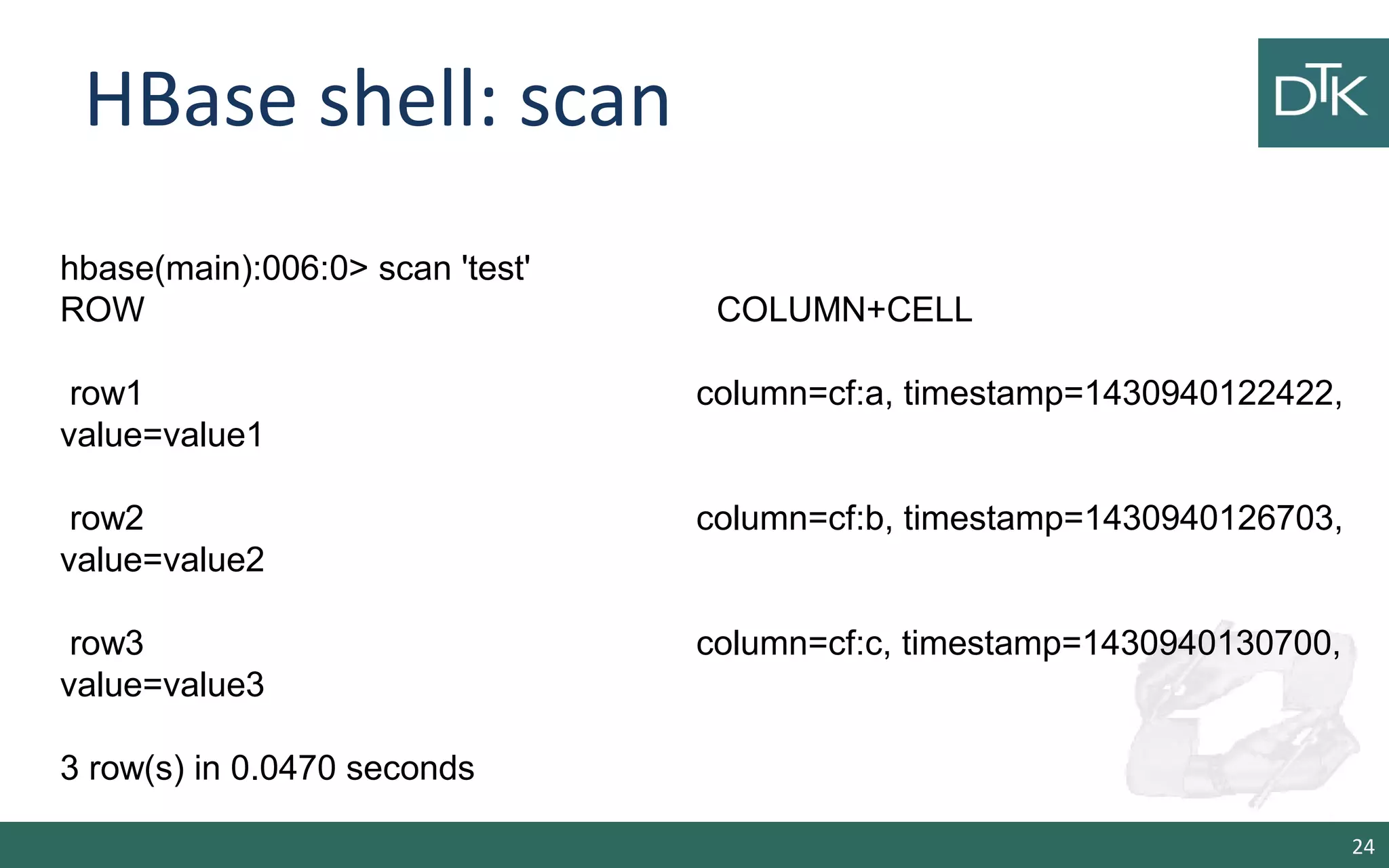HBase shell: scan 24 hbase(main):006:0> scan 'test' ROW COLUMN+CELL row1 column=cf:a, timestamp=1430940122422, value=value1 row2 column=cf:b, timestamp=1430940126703, value=value2 row3 column=cf:c, timestamp=1430940130700, value=value3 3 row(s) in 0.0470 seconds 