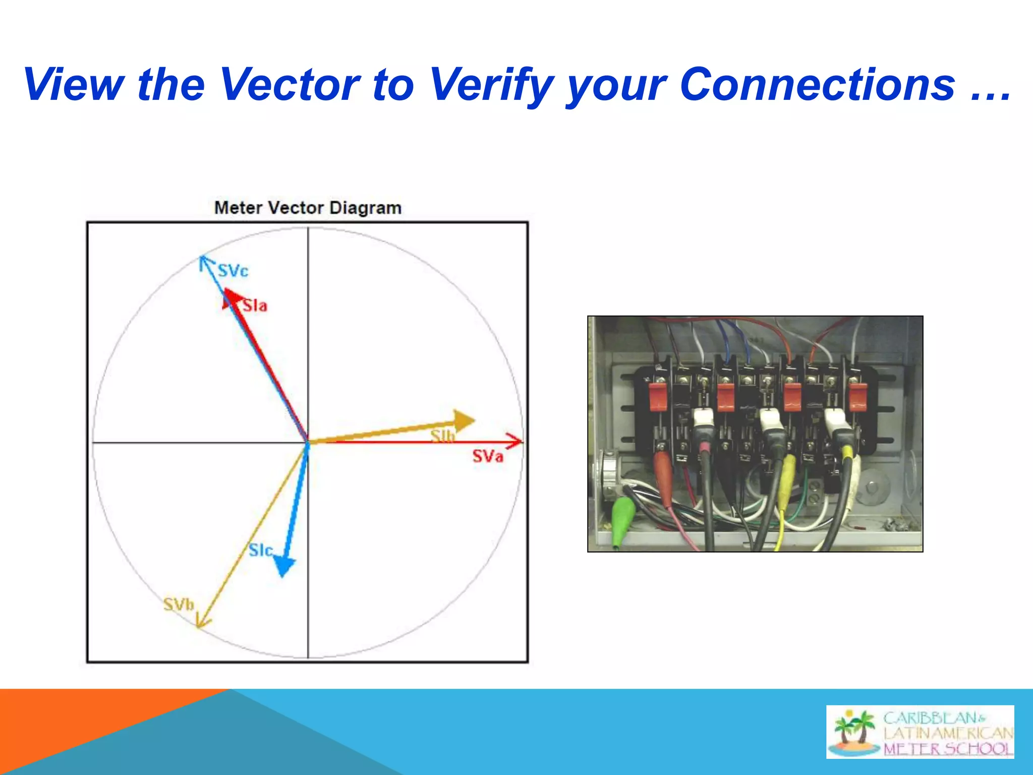 View the Vector to Verify your Connections …
 