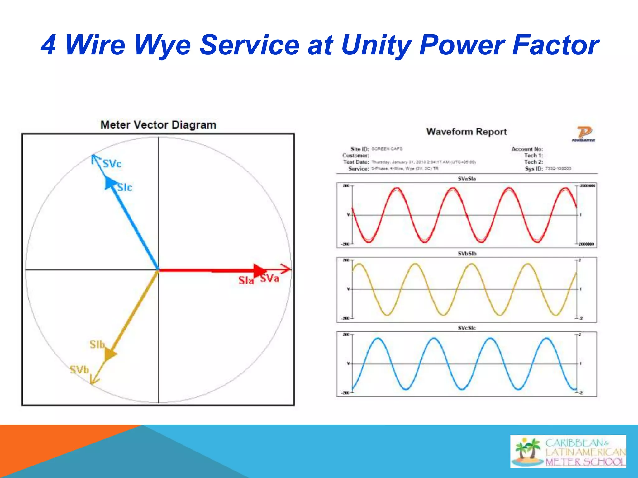 4 Wire Wye Service at Unity Power Factor
 