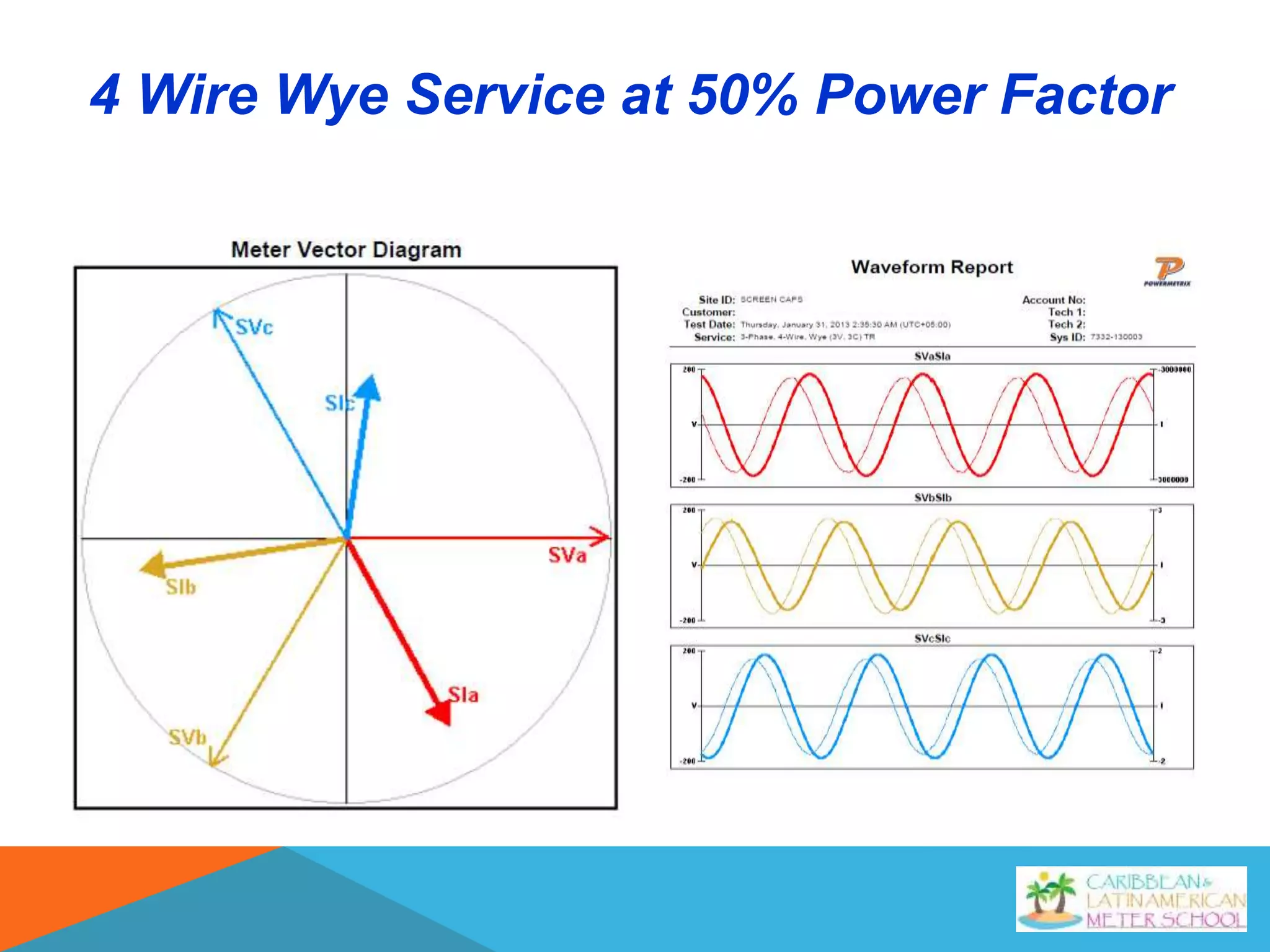4 Wire Wye Service at 50% Power Factor
 