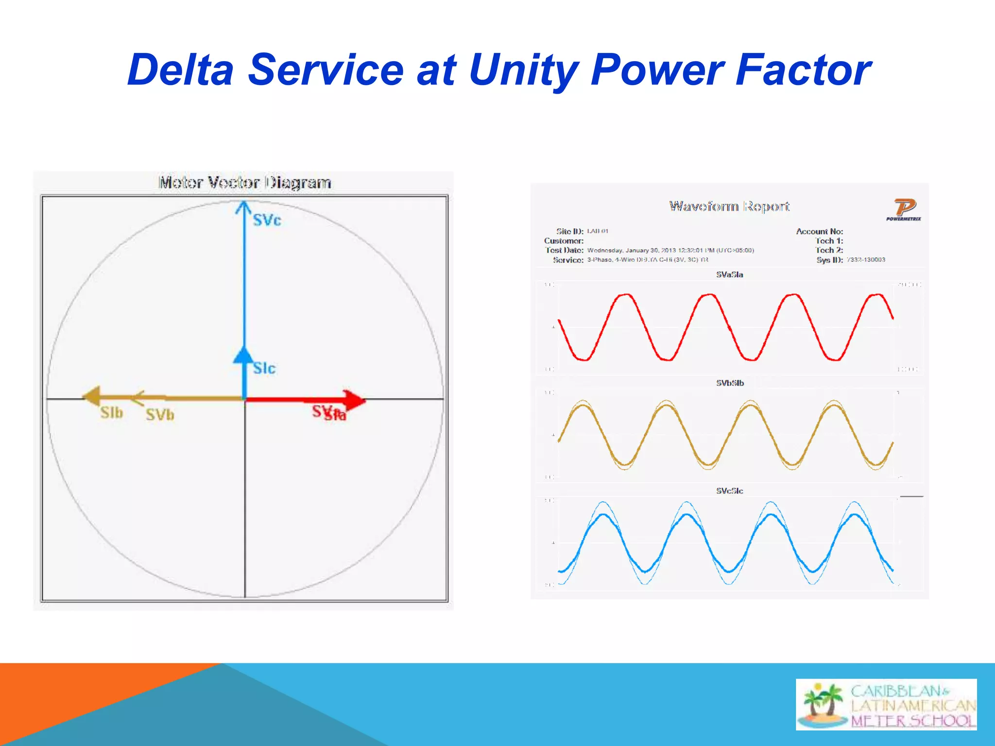Delta Service at Unity Power Factor
 
