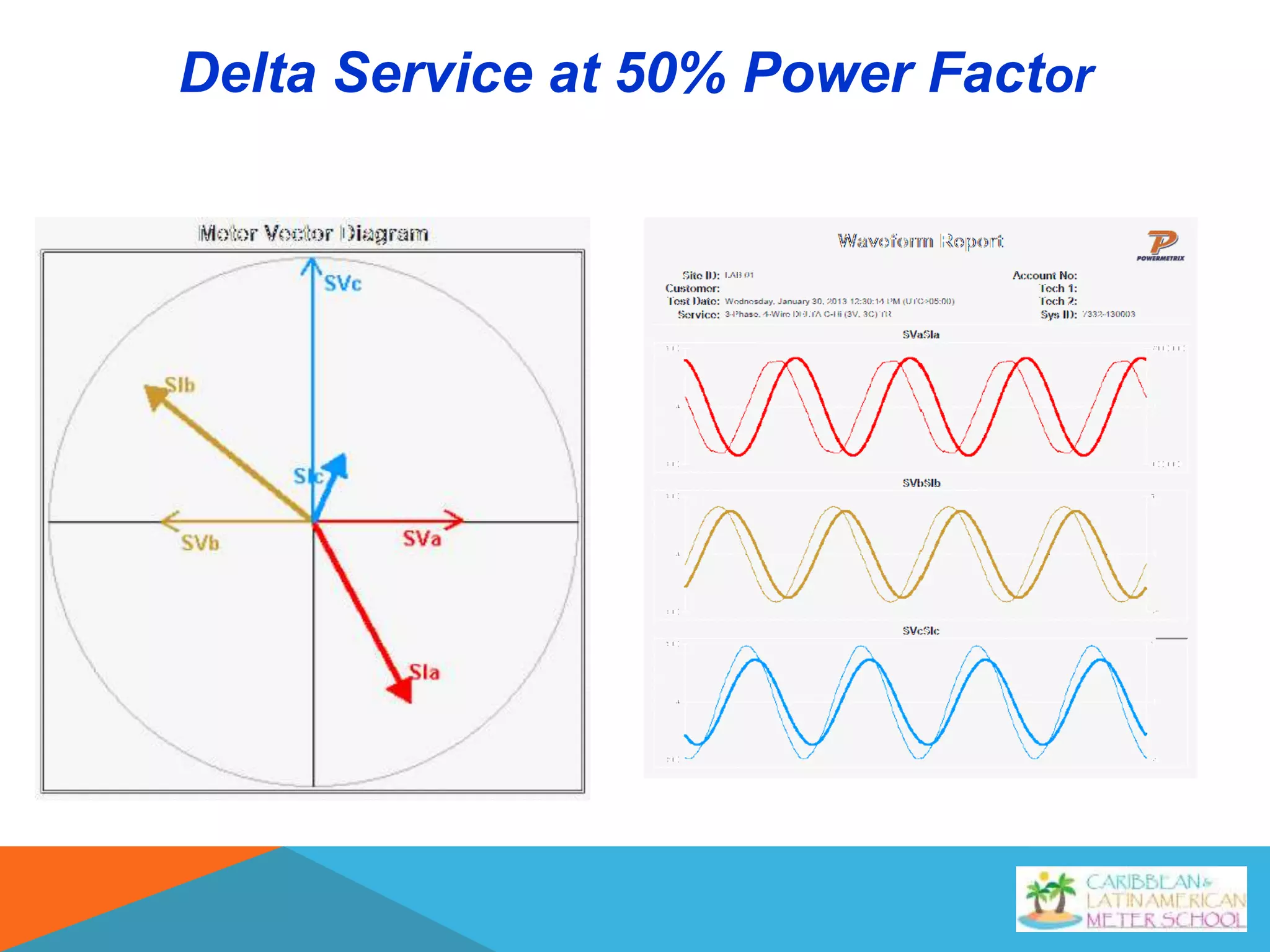 Delta Service at 50% Power Factor
 