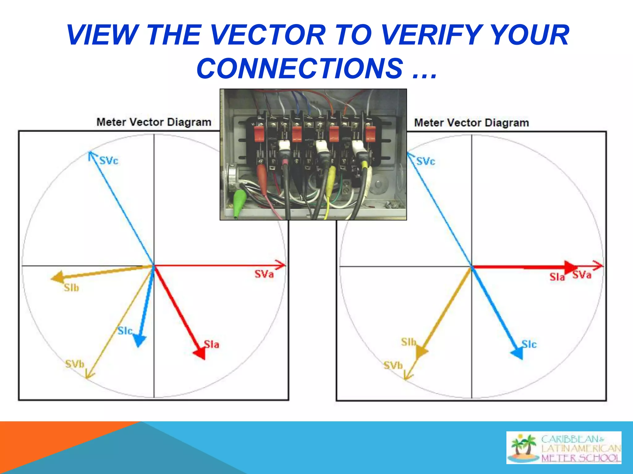 VIEW THE VECTOR TO VERIFY YOUR
CONNECTIONS …
 