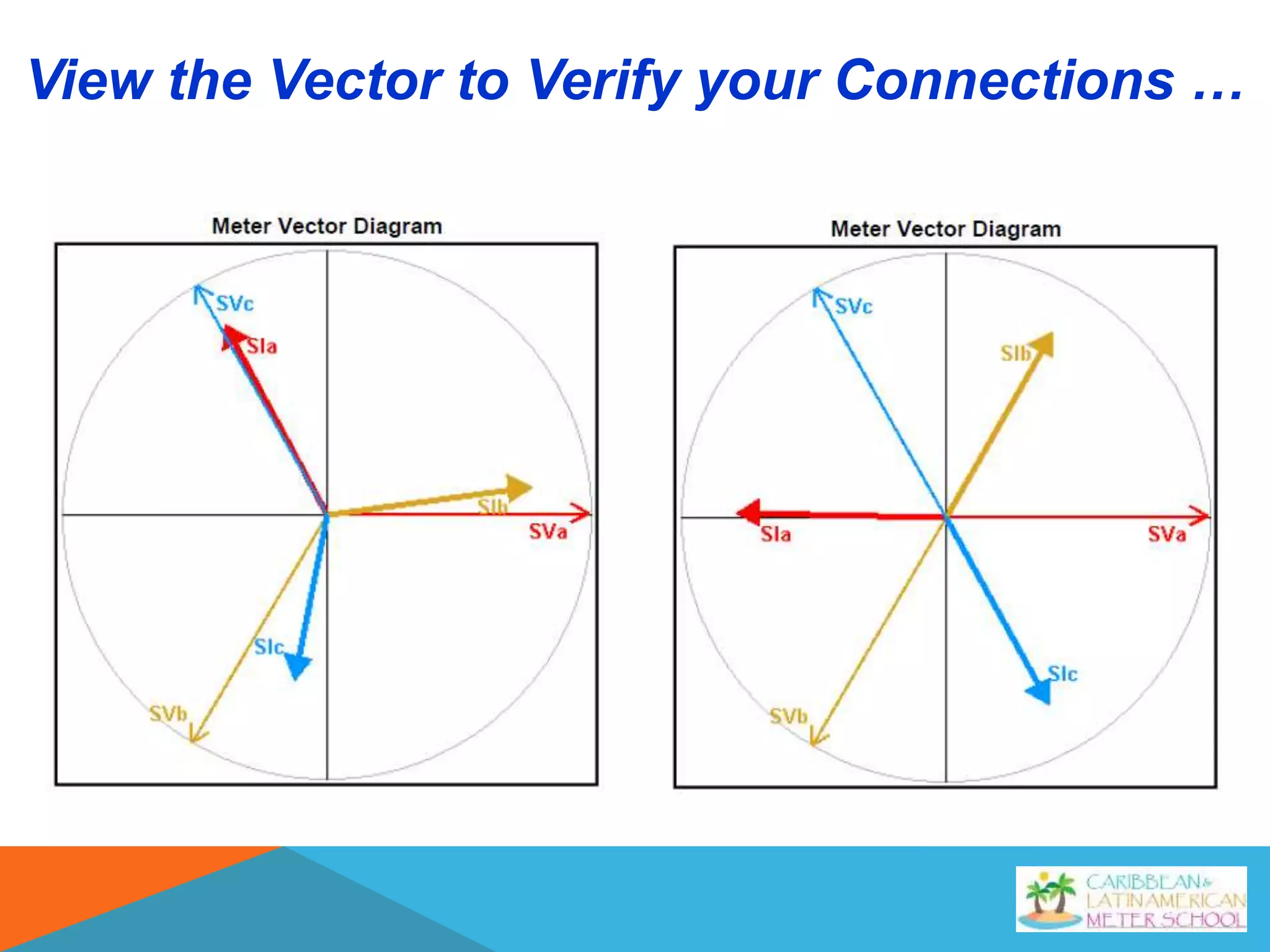 View the Vector to Verify your Connections …
 