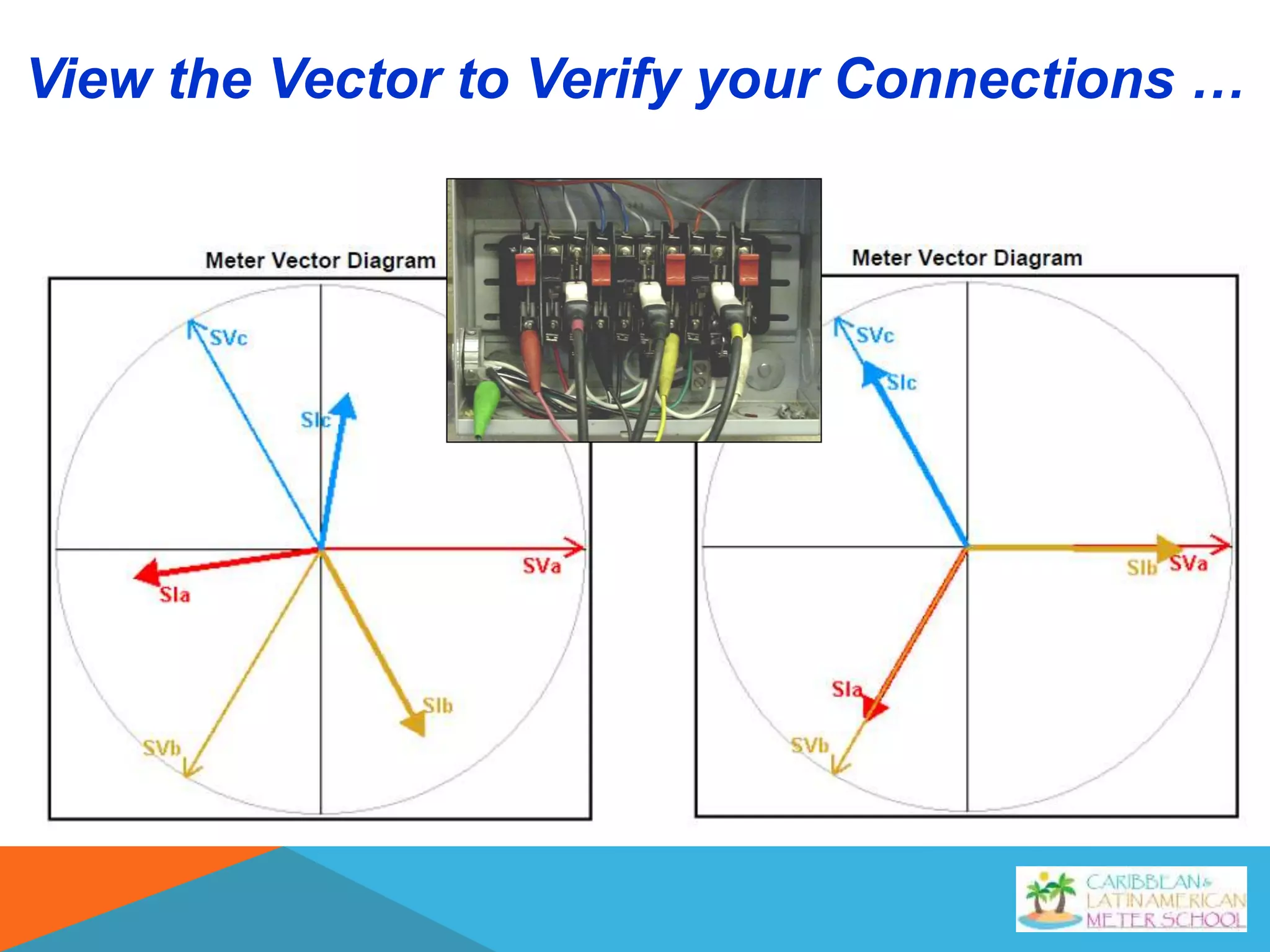 View the Vector to Verify your Connections …
 