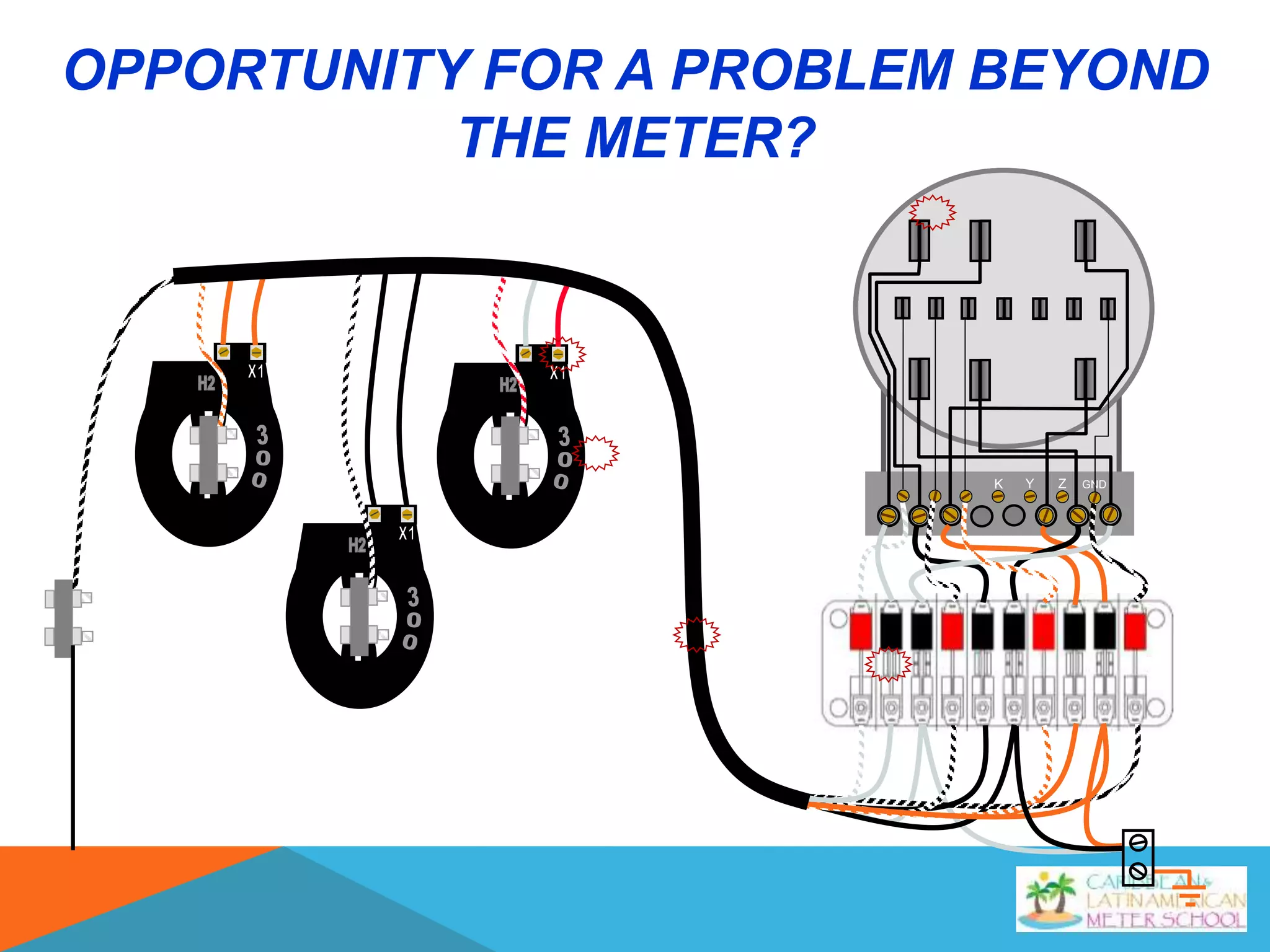 OPPORTUNITY FOR A PROBLEM BEYOND
THE METER?
K Y Z GNDK Y Z GND
 