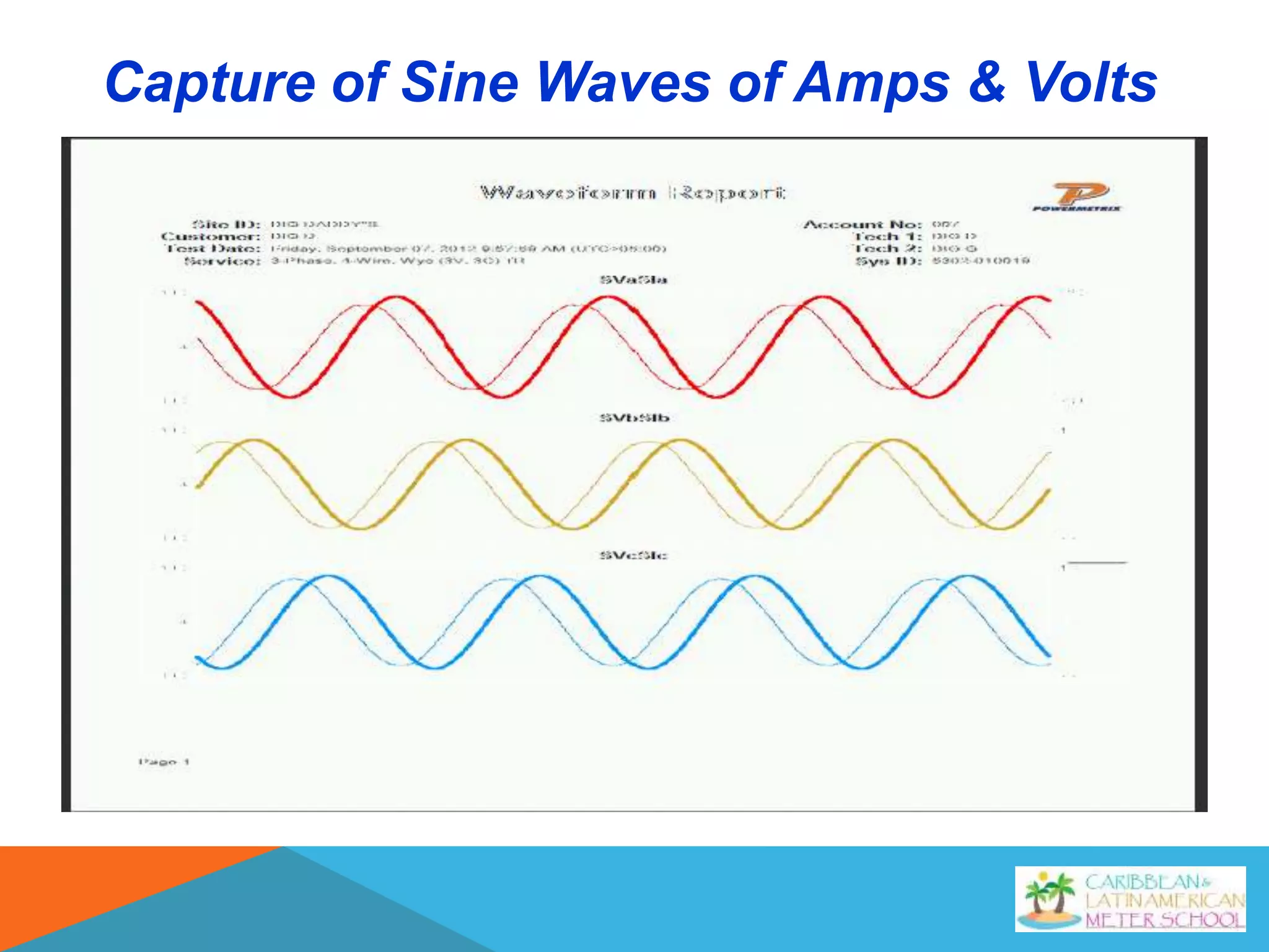 Capture of Sine Waves of Amps & Volts
 