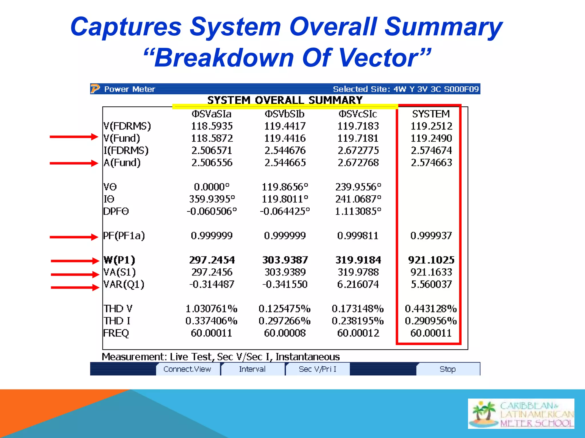 Captures System Overall Summary
“Breakdown Of Vector”
 