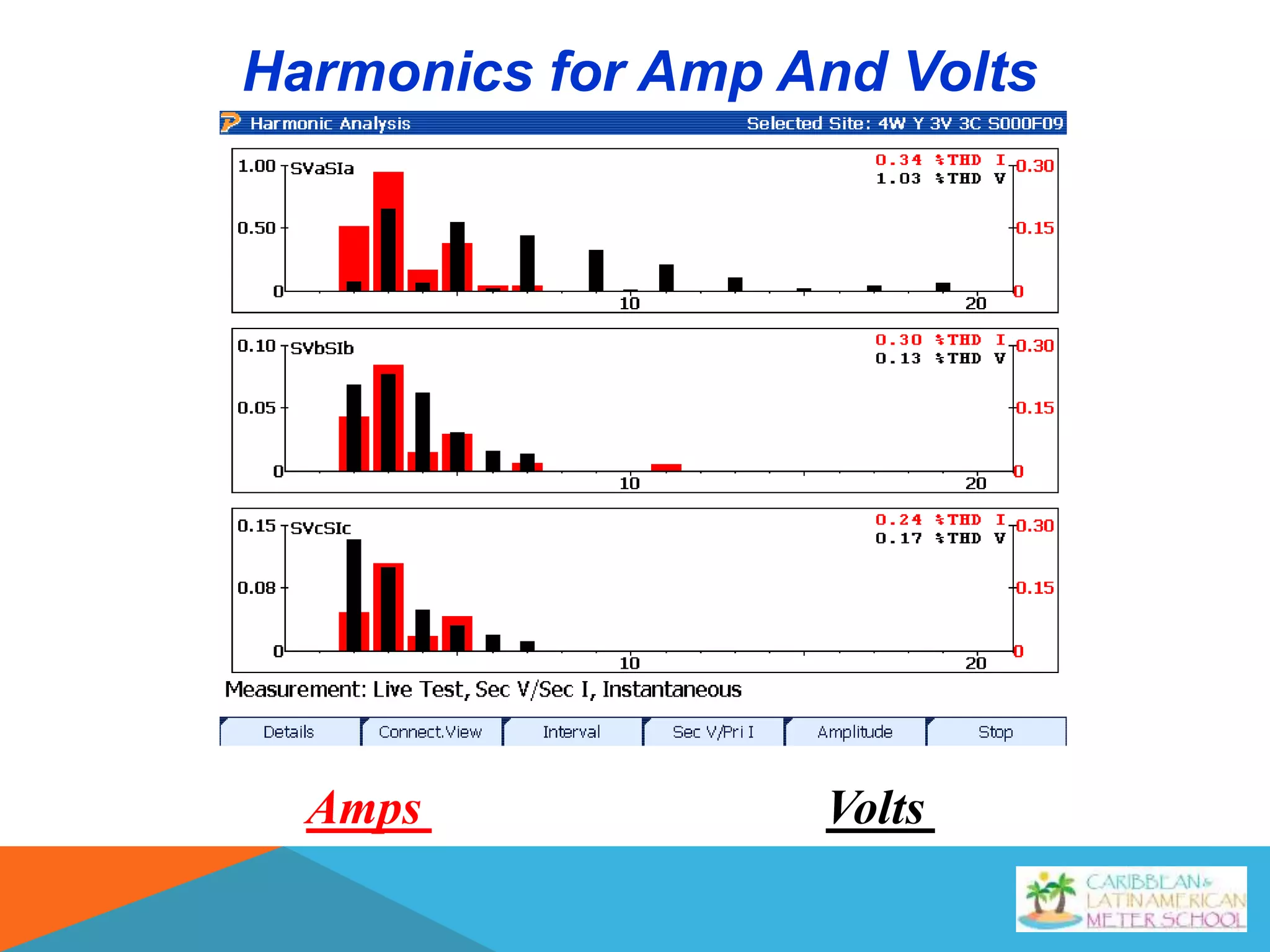 Harmonics for Amp And Volts
Amps Volts
 