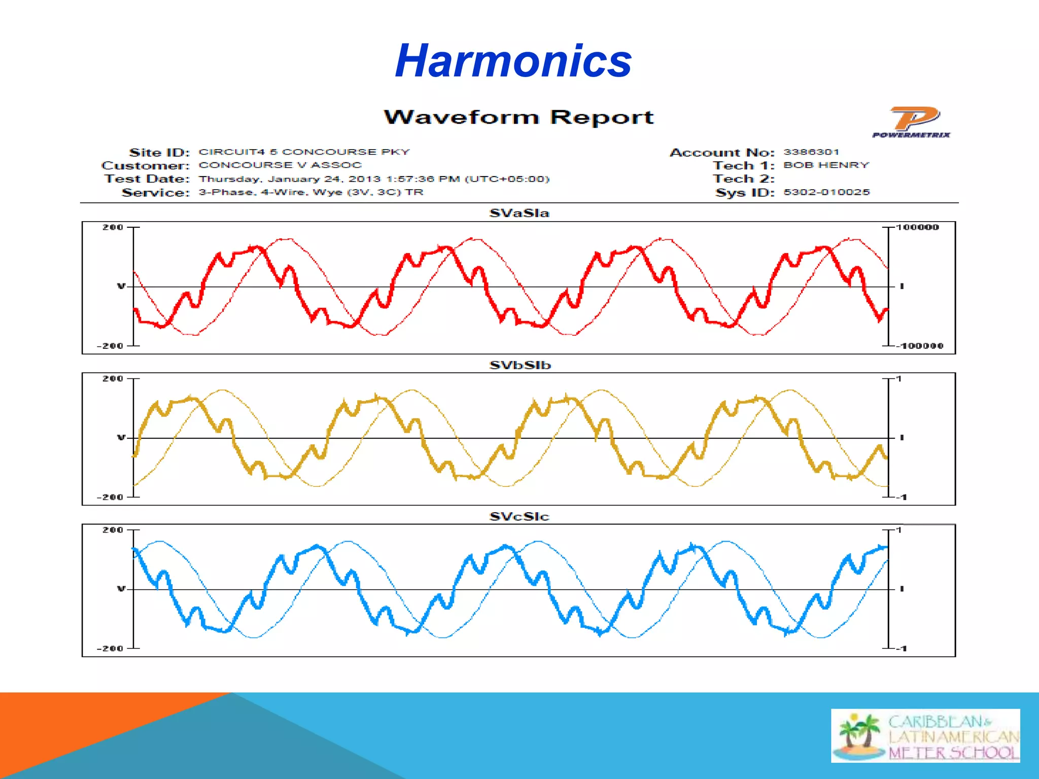 Harmonics
 