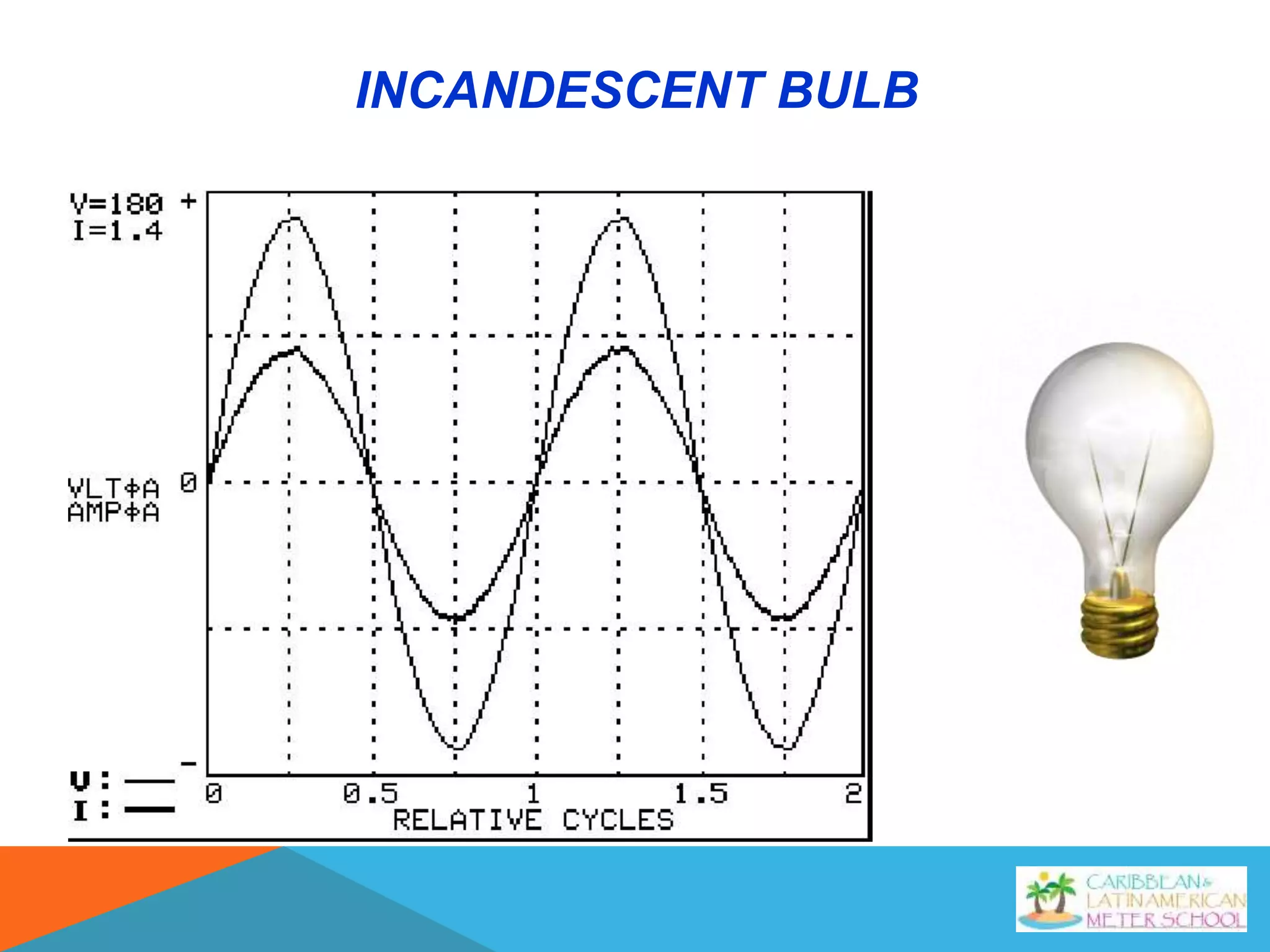 INCANDESCENT BULB
 