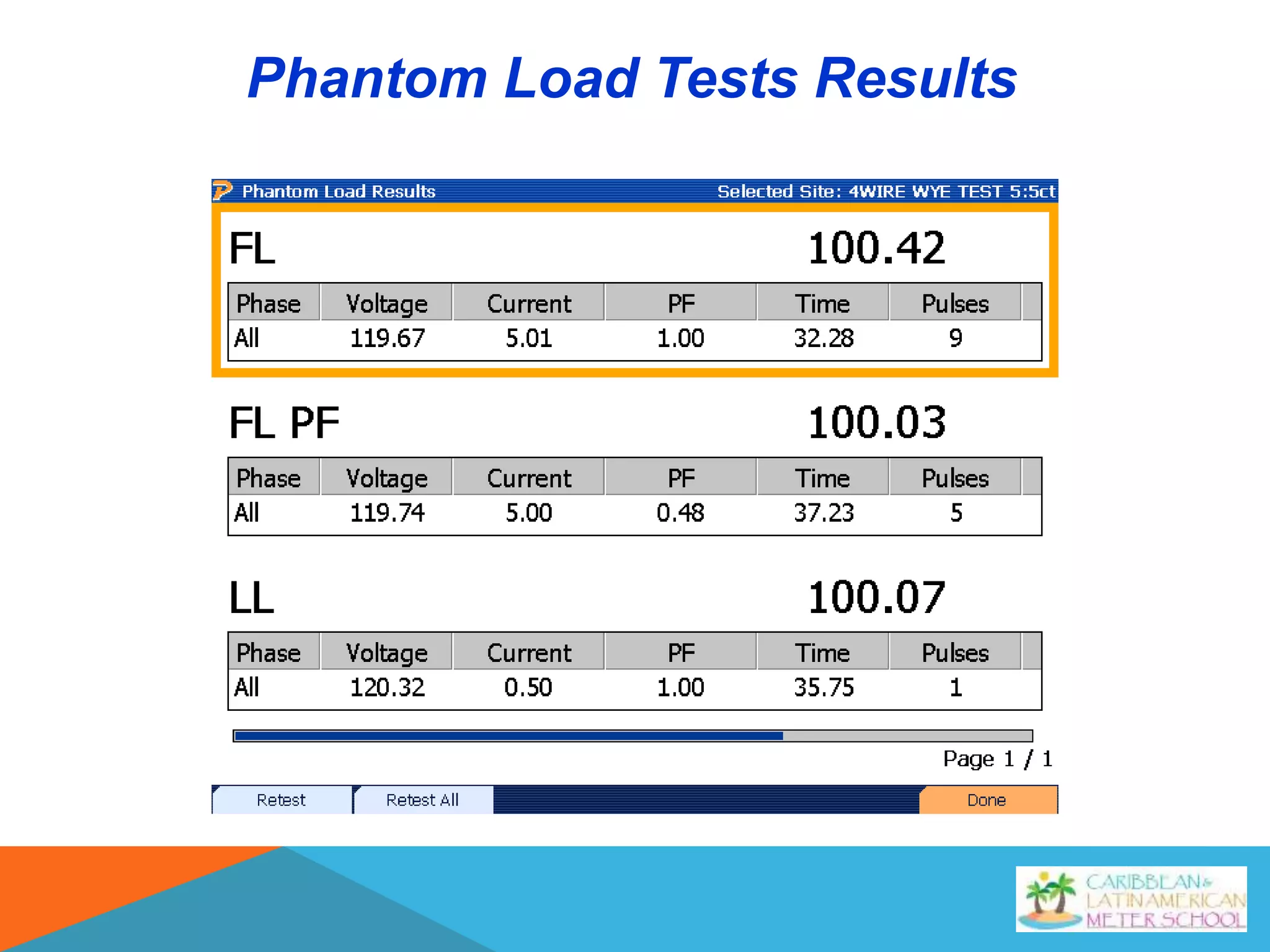 Phantom Load Tests Results
 