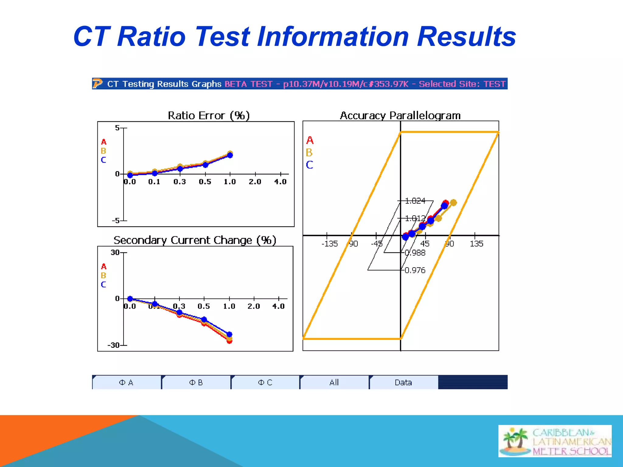 CT Ratio Test Information Results
 