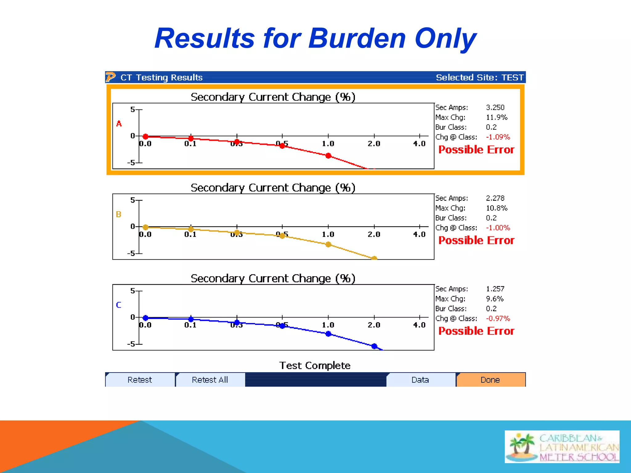 Results for Burden Only
 