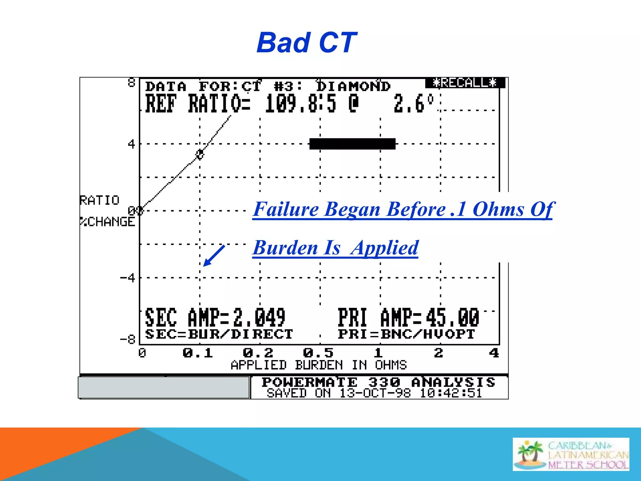 Failure Began Before .1 Ohms Of
Burden Is Applied
Bad CT
 