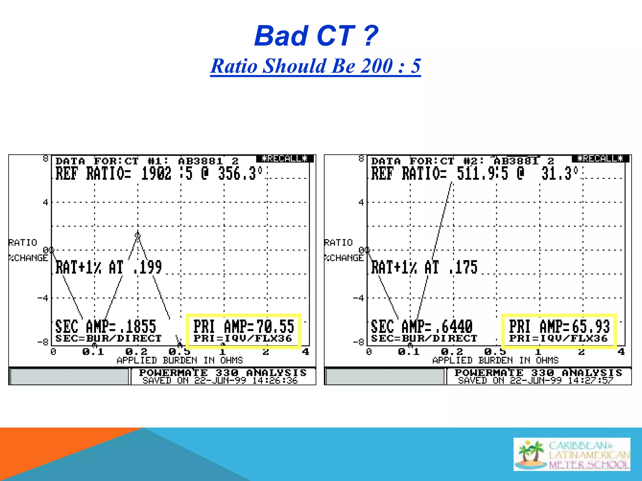 Bad CT ?
Ratio Should Be 200 : 5
 