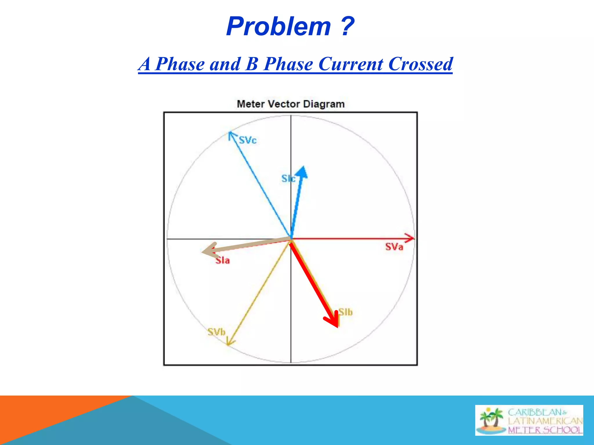 Problem ?
A Phase and B Phase Current Crossed
 