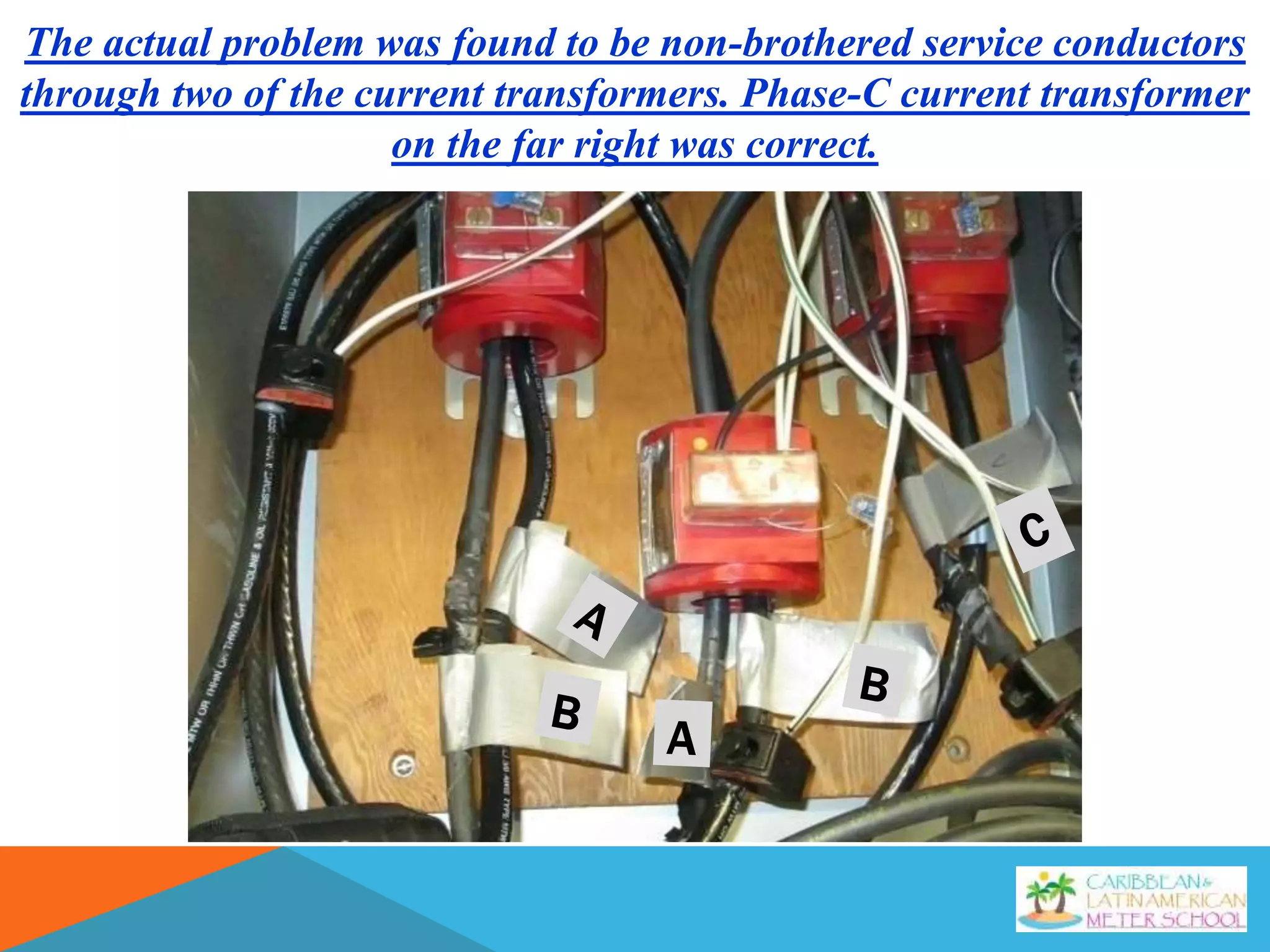 The actual problem was found to be non-brothered service conductors
through two of the current transformers. Phase-C current transformer
on the far right was correct.
 