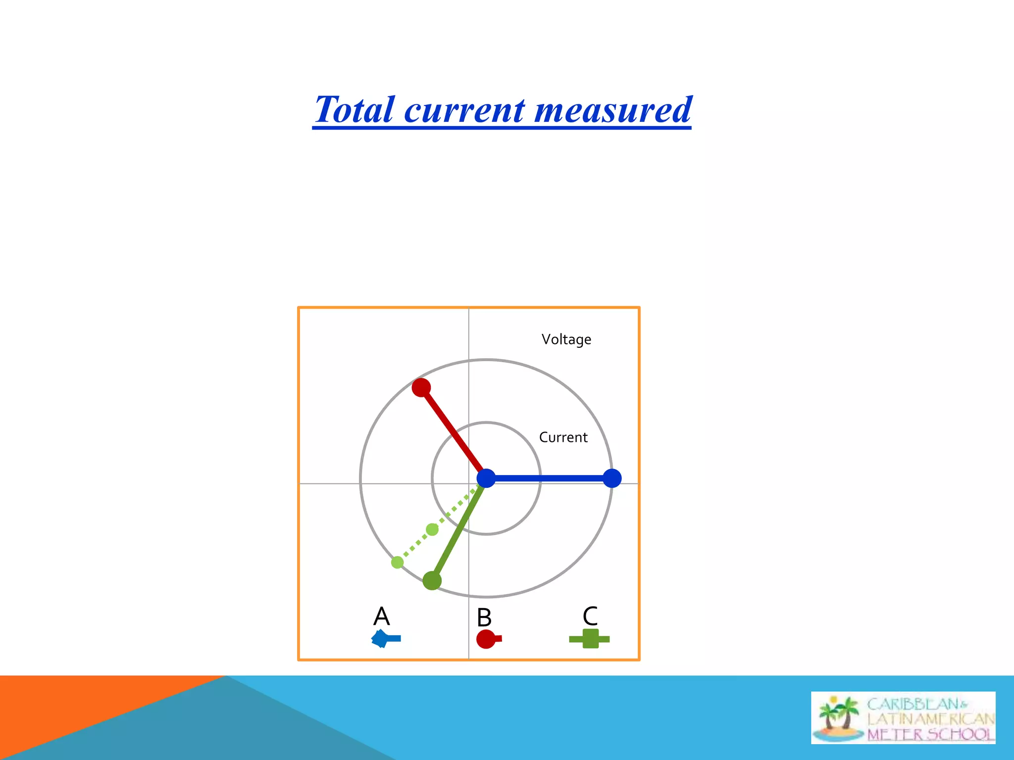 Total current measured
Voltage
Current
BA C
 