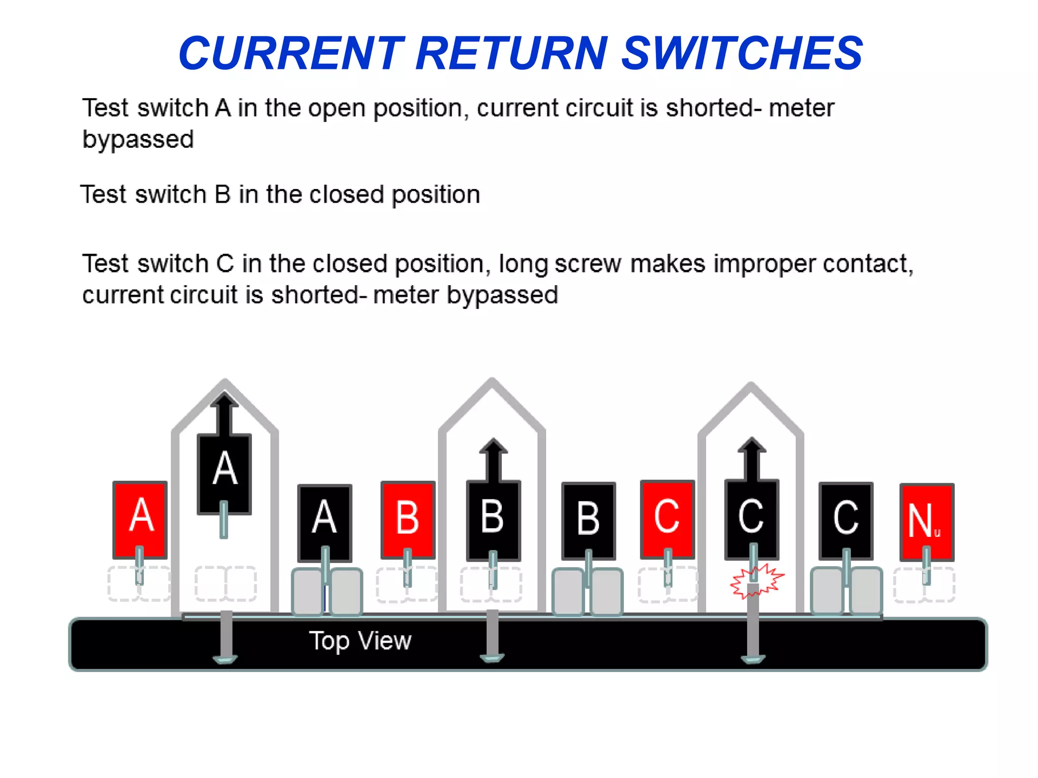 CURRENT RETURN SWITCHES
 