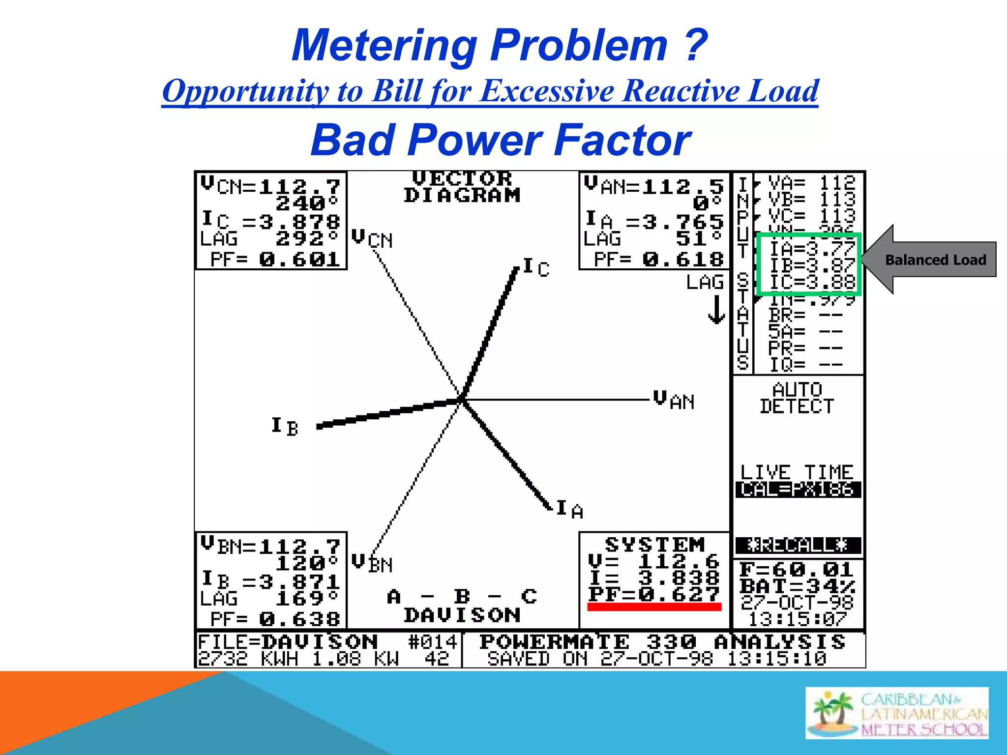 Opportunity to Bill for Excessive Reactive Load
Metering Problem ?
Bad Power Factor
Balanced Load
 