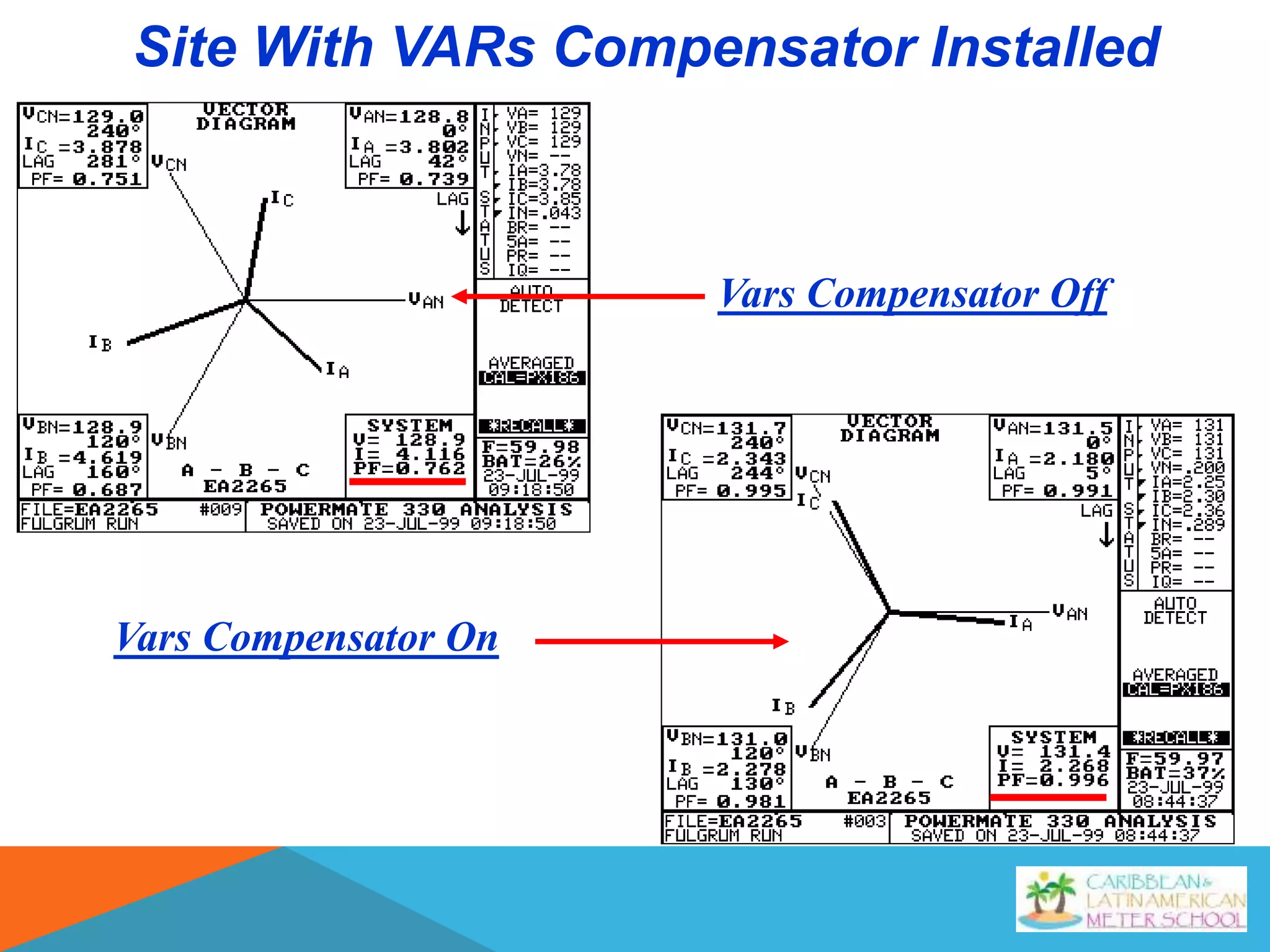 Vars Compensator Off
Vars Compensator On
Site With VARs Compensator Installed
 