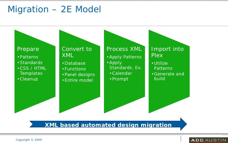 an analysis of the process of modernization Sociocultural evolution is the process by which structural reorganization is affected through time their analysis of cross-cultural data was based on three. an analysis of the process of modernization Sociocultural evolution is the process by which structural reorganization is affected through time their analysis of cross-cultural data was based on three.