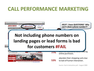 CALL PERFORMANCE MARKETING HELP!  I have QUESTIONS!  Why can’t I find a phone number?! want human interaction before making big-ticket purchases. want live assistance when making online purchases. abandon their shopping carts due to lack of human interaction. Source: Harris Interactive poll – August 2009 54% 77% 53% Not including phone numbers on landing pages or lead forms is bad for customers  #FAIL 