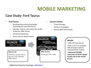 Case Study: Ford Taurus Ford Taurus Branding/informational campaign promoting the new 2010 Taurus Educates, informs users about the model on Banner, Offer Screen Lifts brand awareness Drives users to dealer locator Success Factors Timely message  Variety in messaging Click-to-WAP functionality Results 20% CTR from banner Over course of campaign 50% of target audience interacted with creative Delivered 270,000 consumers to Ford’s dealer locator site in the month of June Additional Industry Coverage:  eMarketer MOBILE MARKETING 