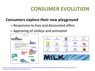 Consumers explore their new playground Responsive to free and discounted offers Approving of smileys and animation CONSUMER EVOLUTION Sources:  http://www.addemoticons.com/emoticons.html ,  http://thelongestlistofthelongeststuffatthelongestdomainnameatlonglast.com/banner42.html ,  http://web.archive.org/web/*/http://www.mypoints.com   