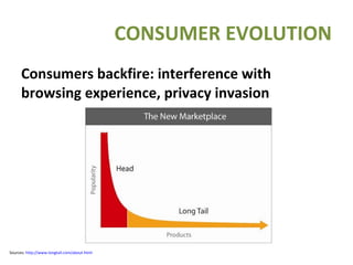 Consumers backfire: interference with browsing experience, privacy invasion CONSUMER EVOLUTION Sources:  http://www.longtail.com/about.html 