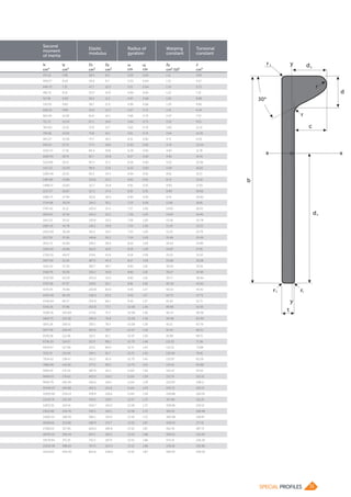 Bulb Flats Brochure | PDF