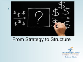 From Strategy to Structure
1
 