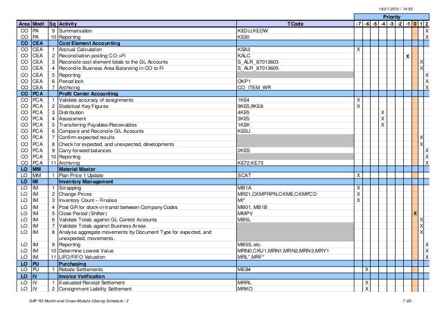 month end report template sap r3 month end cross module closing schedule month end report template sap r3 month end cross module closing schedule