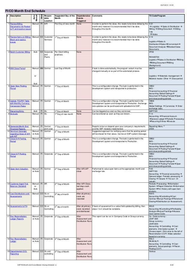 sap controlling month end activities sap controlling month end activities