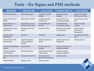 Pmi Method PIONNIER - STRATEGIC SOURCING | PDF