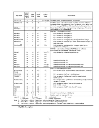 16
Fig.6 Pin Description
 