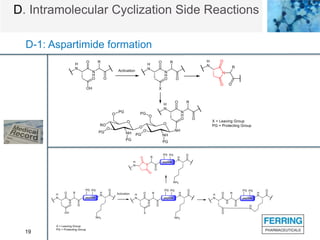 19
D. Intramolecular Cyclization Side Reactions
D-1: Aspartimide formation
 
