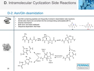 20
D. Intramolecular Cyclization Side Reactions
D-2: Asn/Gln deamidation
• Asn/Gln-containing peptides are frequently involved in deamidation side reactions
• Amide side chains are converted into the corresponding carboxylates [M+1].
• Diverse mechanism.
• Both acid- and base-catalyzed.
• Sequence dependent -Asn-Xaa-
 