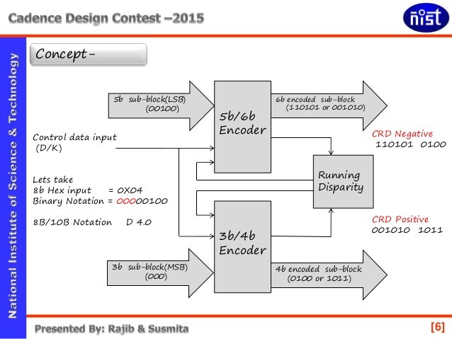 8b/10b Encoder Decoder design and Verification for PCI Express proto…
