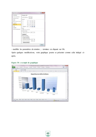 49
– modifier les paramètres de rotation ; – terminez en cliquant sur Ok.
Après quelques modifications, votre graphique pourra se présenter comme celui indiqué ci-
après.
Figure 38 : exemple de graphique
 
