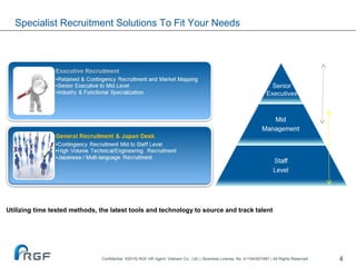4
Utilizing time tested methods, the latest tools and technology to source and track talent
Specialist Recruitment Solutions To Fit Your Needs
Senior
Executives
Confidential ©2015| RGF HR Agent Vietnam Co., Ltd | | Business License. No. 411043001667 | All Rights Reserved.
 