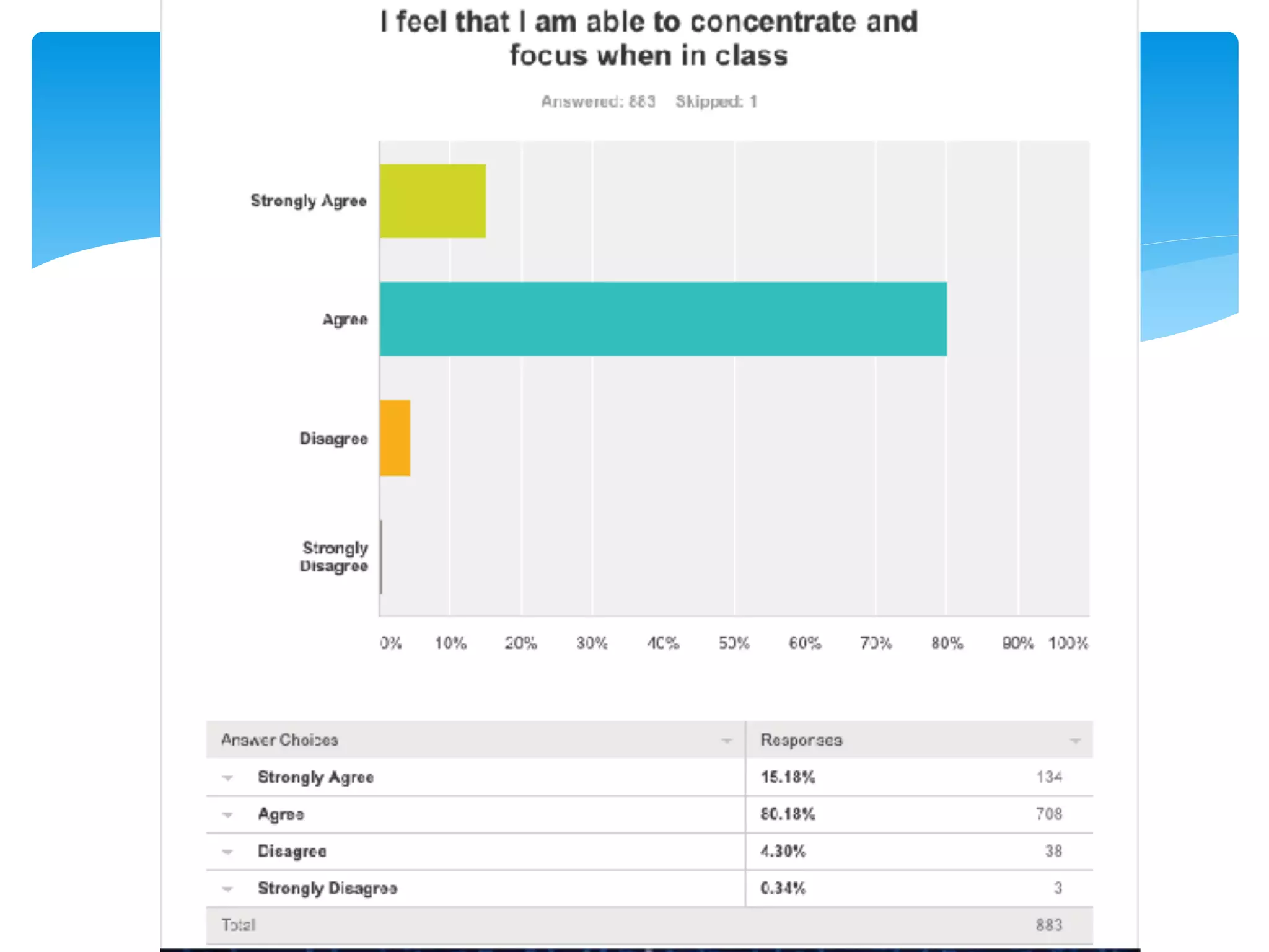 Group Results
 