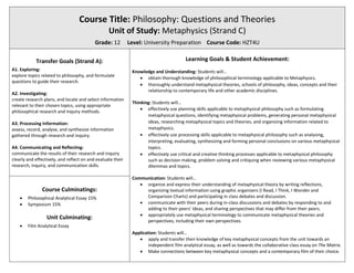 Course Title: Philosophy: Questions and Theories
Unit of Study: Metaphysics (Strand C)
Grade: 12 Level: University Preparation Course Code: HZT4U
Transfer Goals (Strand A):
A1. Exploring:
explore topics related to philosophy, and formulate
questions to guide their research.
A2. Investigating:
create research plans, and locate and select information
relevant to their chosen topics, using appropriate
philosophical research and inquiry methods.
A3. Processing Information:
assess, record, analyse, and synthesize information
gathered through research and inquiry.
A4. Communicating and Reflecting:
communicate the results of their research and inquiry
clearly and effectively, and reflect on and evaluate their
research, inquiry, and communication skills.
Learning Goals & Student Achievement:
Knowledge and Understanding: Students will…
 obtain thorough knowledge of philosophical terminology applicable to Metaphysics.
 thoroughly understand metaphysical theories, schools of philosophy, ideas, concepts and their
relationship to contemporary life and other academic disciplines.
Thinking: Students will…
 effectively use planning skills applicable to metaphysical philosophy such as formulating
metaphysical questions, identifying metaphysical problems, generating personal metaphysical
ideas, researching metaphysical topics and theories, and organizing information related to
metaphysics.
 effectively use processing skills applicable to metaphysical philosophy such as analysing,
interpreting, evaluating, synthesizing and forming personal conclusions on various metaphysical
topics.
 effectively use critical and creative thinking processes applicable to metaphysical philosophy
such as decision making, problem solving and critiquing when reviewing various metaphysical
dilemmas and topics.
Communication: Students will…
 organize and express their understanding of metaphysical theory by writing reflections,
organizing textual information using graphic organizers (I Read, I Think, I Wonder and
Comparison Charts) and participating in class debates and discussion.
 communicate with their peers during in-class discussions and debates by responding to and
adding to their peers’ ideas, and sharing perspectives that may differ from their peers.
 appropriately use metaphysical terminology to communicate metaphysical theories and
perspectives, including their own perspectives.
Application: Students will…
 apply and transfer their knowledge of key metaphysical concepts from the unit towards an
independent film analytical essay, as well as towards the collaborative class essay on The Matrix.
 Make connections between key metaphysical concepts and a contemporary film of their choice.
Course Culminatings:
 Philosophical Analytical Essay 15%
 Symposium 15%
Unit Culminating:
 Film Analytical Essay
 