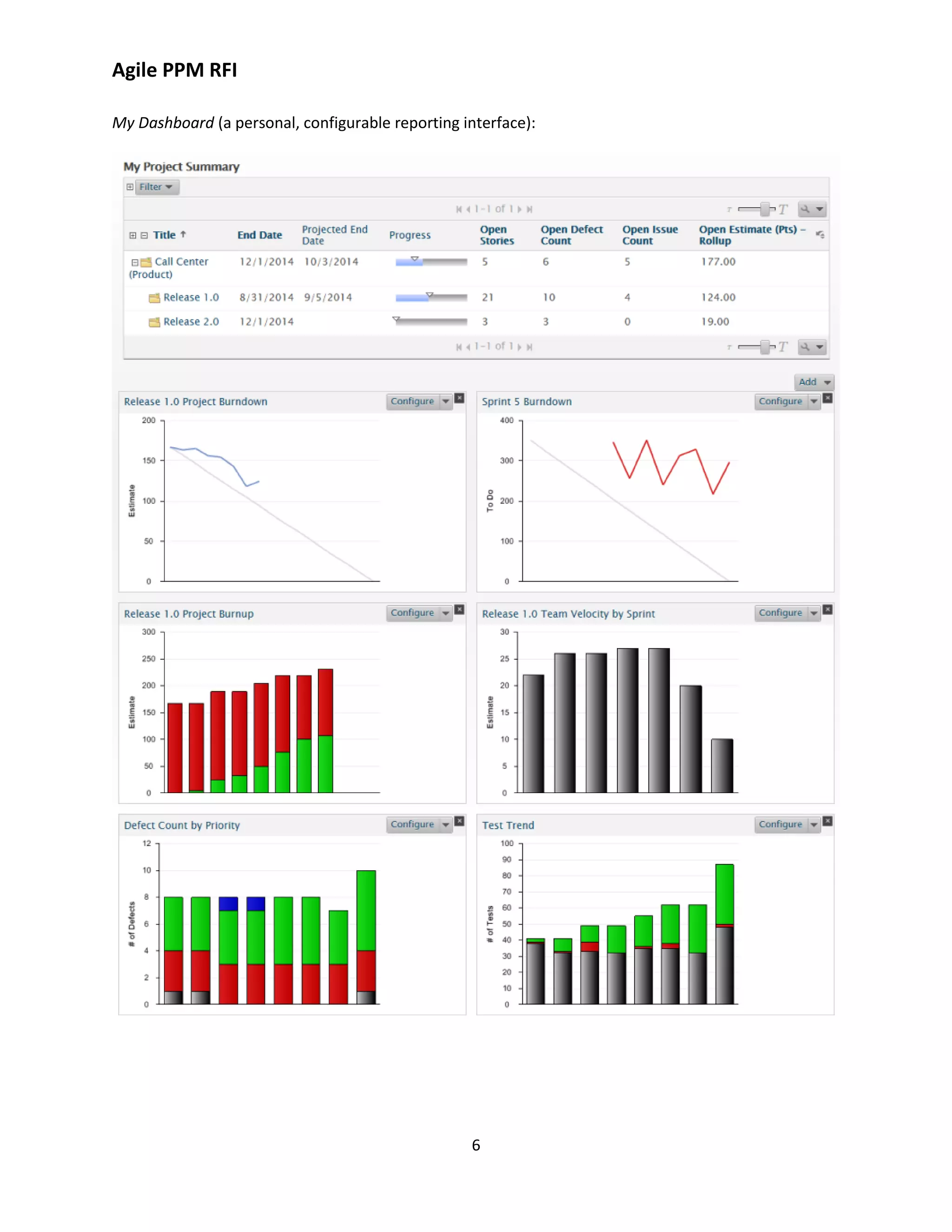 Agile PPM RFI
6
My Dashboard (a personal, configurable reporting interface):
 