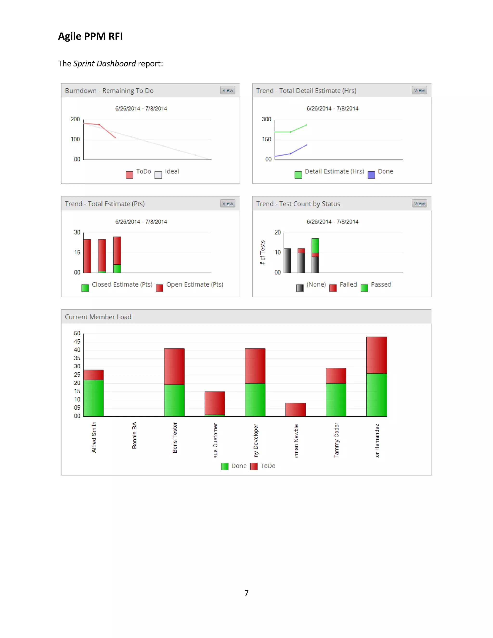 Agile PPM RFI
7
The Sprint Dashboard report:
 