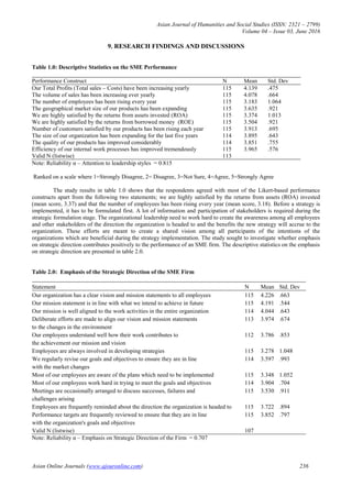 Asian Journal of Humanities and Social Studies (ISSN: 2321 – 2799)
Volume 04 – Issue 03, June 2016
Asian Online Journals (www.ajouronline.com) 236
9. RESEARCH FINDINGS AND DISCUSSIONS
Table 1.0: Descriptive Statistics on the SME Performance
Performance Construct N Mean Std. Dev
Our Total Profits (Total sales – Costs) have been increasing yearly 115 4.139 .475
The volume of sales has been increasing ever yearly 115 4.078 .664
The number of employees has been rising every year 115 3.183 1.064
The geographical market size of our products has been expanding 115 3.635 .921
We are highly satisfied by the returns from assets invested (ROA) 115 3.374 1.013
We are highly satisfied by the returns from borrowed money (ROE) 115 3.504 .921
Number of customers satisfied by our products has been rising each year 115 3.913 .695
The size of our organization has been expanding for the last five years 114 3.895 .643
The quality of our products has improved considerably 114 3.851 .755
Efficiency of our internal work processes has improved tremendously 115 3.965 .576
Valid N (listwise) 113
Note: Reliability α – Attention to leadership styles = 0.815
Ranked on a scale where 1=Strongly Disagree, 2= Disagree, 3=Not Sure, 4=Agree, 5=Strongly Agree
The study results in table 1.0 shows that the respondents agreed with most of the Likert-based performance
constructs apart from the following two statements; we are highly satisfied by the returns from assets (ROA) invested
(mean score, 3.37) and that the number of employees has been rising every year (mean score, 3.18). Before a strategy is
implemented, it has to be formulated first. A lot of information and participation of stakeholders is required during the
strategic formulation stage. The organizational leadership need to work hard to create the awareness among all employees
and other stakeholders of the direction the organization is headed to and the benefits the new strategy will accrue to the
organization. These efforts are meant to create a shared vision among all participants of the intentions of the
organizations which are beneficial during the strategy implementation. The study sought to investigate whether emphasis
on strategic direction contributes positively to the performance of an SME firm. The descriptive statistics on the emphasis
on strategic direction are presented in table 2.0.
Table 2.0: Emphasis of the Strategic Direction of the SME Firm
Statement N Mean Std. Dev
Our organization has a clear vision and mission statements to all employees 115 4.226 .663
Our mission statement is in line with what we intend to achieve in future 115 4.191 .544
Our mission is well aligned to the work activities in the entire organization 114 4.044 .643
Deliberate efforts are made to align our vision and mission statements
to the changes in the environment
113 3.974 .674
Our employees understand well how their work contributes to
the achievement our mission and vision
112 3.786 .853
Employees are always involved in developing strategies 115 3.278 1.048
We regularly revise our goals and objectives to ensure they are in line
with the market changes
114 3.597 .993
Most of our employees are aware of the plans which need to be implemented 115 3.348 1.052
Most of our employees work hard in trying to meet the goals and objectives 114 3.904 .704
Meetings are occasionally arranged to discuss successes, failures and
challenges arising
115 3.530 .911
Employees are frequently reminded about the direction the organization is headed to 115 3.722 .894
Performance targets are frequently reviewed to ensure that they are in line
with the organization's goals and objectives
115 3.852 .797
Valid N (listwise) 107
Note: Reliability α – Emphasis on Strategic Direction of the Firm = 0.707
 
